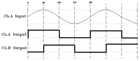 Encoder